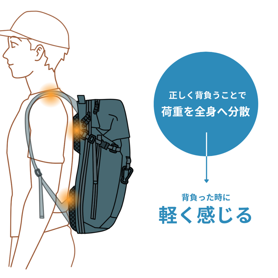 荷重を全身へ分散した背負い方